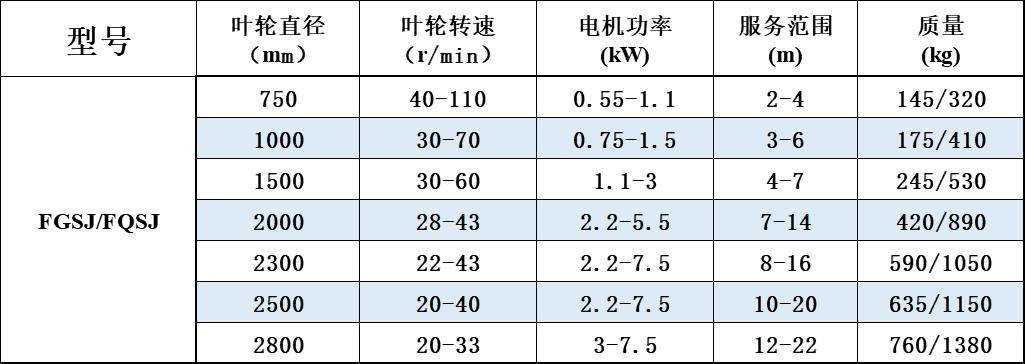 双曲面搅拌机参数