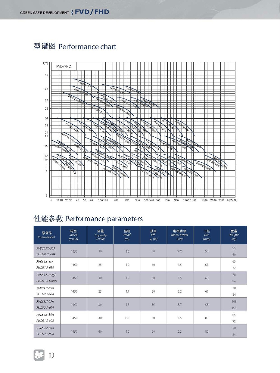 弗洛德干井式不堵塞泵_页面_03