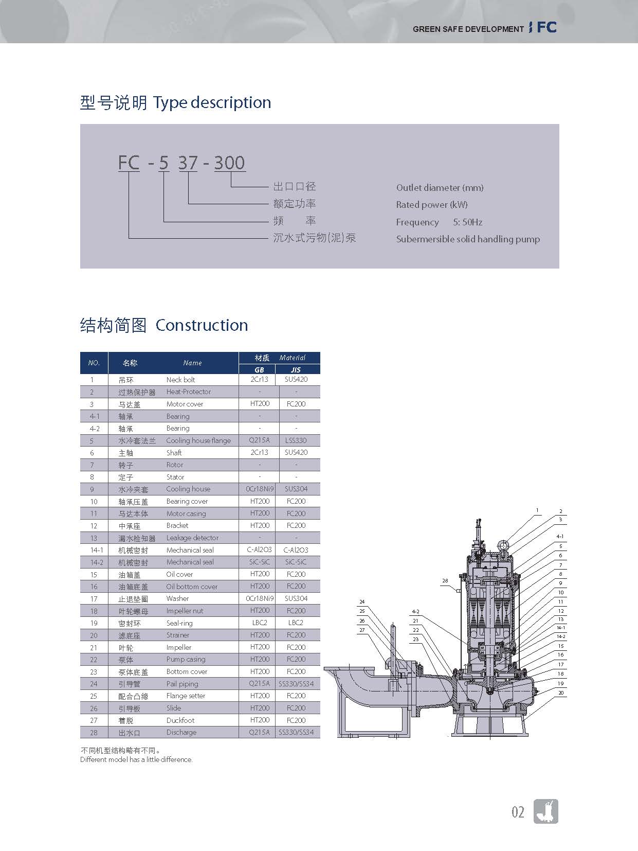 沉水式污物泵_页面_2