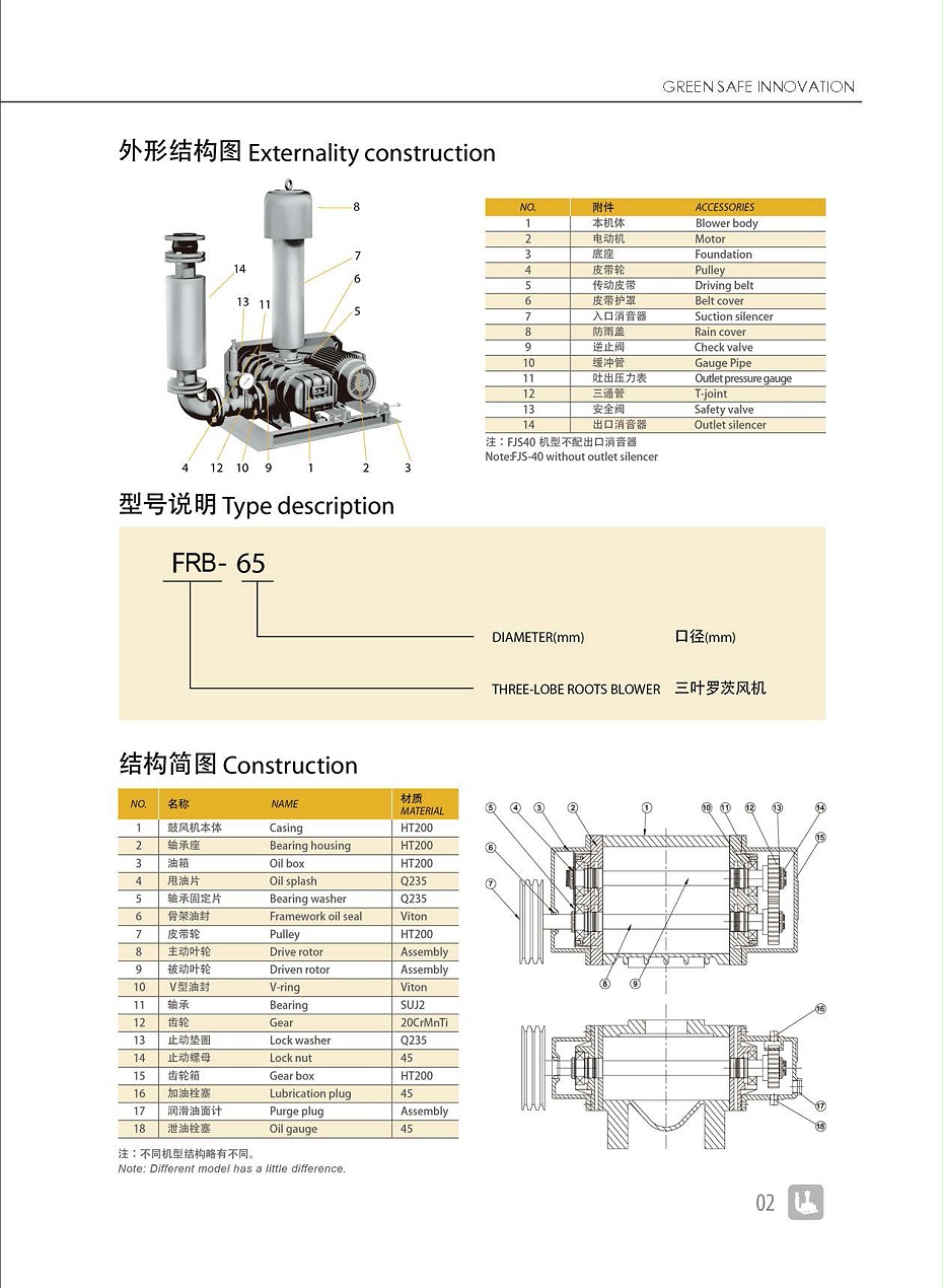 弗洛德-三叶罗茨鼓风机2014.8.18_页面_03