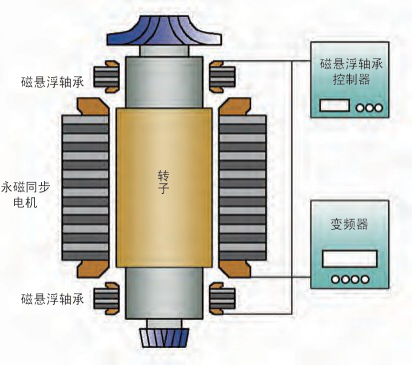 工作原理图