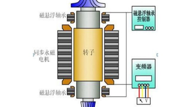 永磁同步电机