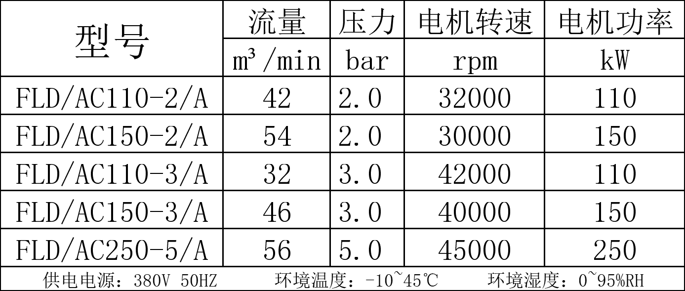 磁悬浮空压机技术参数表